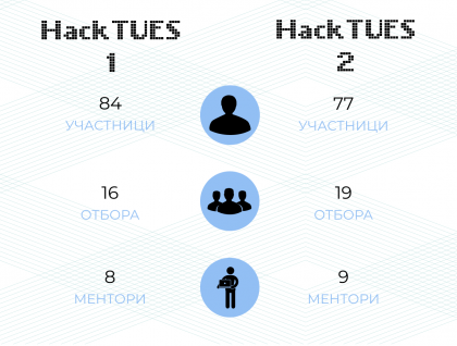 Hack TUES - големият взрив... или как започна всичко