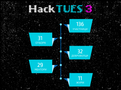 Hack TUES 3 - Петимата мускетари
